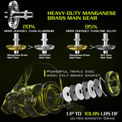 New rotor design for faster response