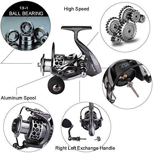 Side view of Sougayilang XY2000 fishing reel