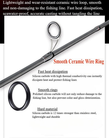 Sound Feather YINYU Louis line guides ensure smooth casts and reduced friction.
