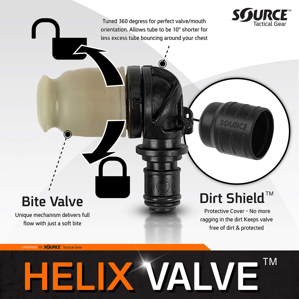 Source Helix with 25 cm shorter tube reduces bulk.