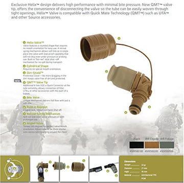 Source Outdoor Helix design reduces tubing bounce and streamlines routing