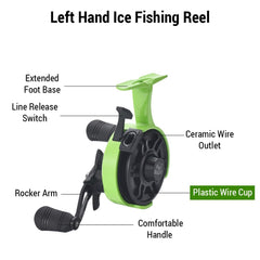SOUUXIU reel with ceramic line holes prevents wear and smooths retrieval.