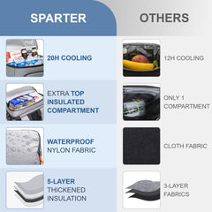 SPARTER backpack cooler liner shows leak-proof design for mess-free outings