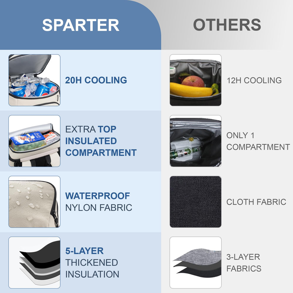 SPARTER Backpack Cooler insulated compartments preserving drinks and dry foods during outdoor adventures.