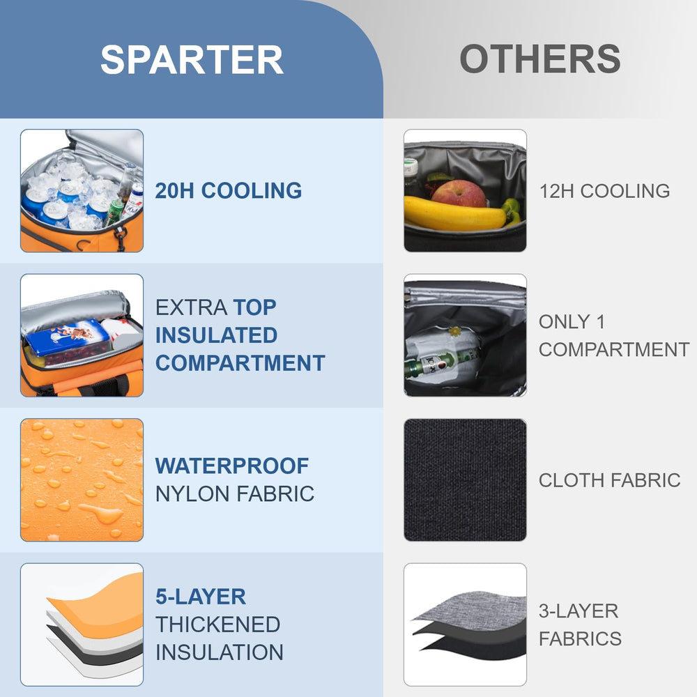 Sparter backpack cooler insulated compartments close-up highlighting cooling two sections.