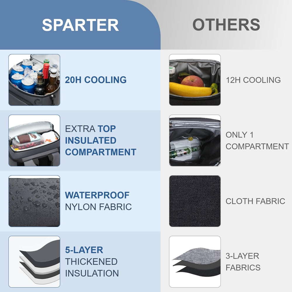 SPARTER backpack cooler leak-proof liner closeup emphasizes spill resistance with careful use