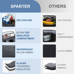 SPARTER backpack cooler leak-proof liner closeup emphasizes spill resistance with careful use