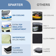 SPARTER backpack cooler leak-proof-liner demonstrates spill-free transport
