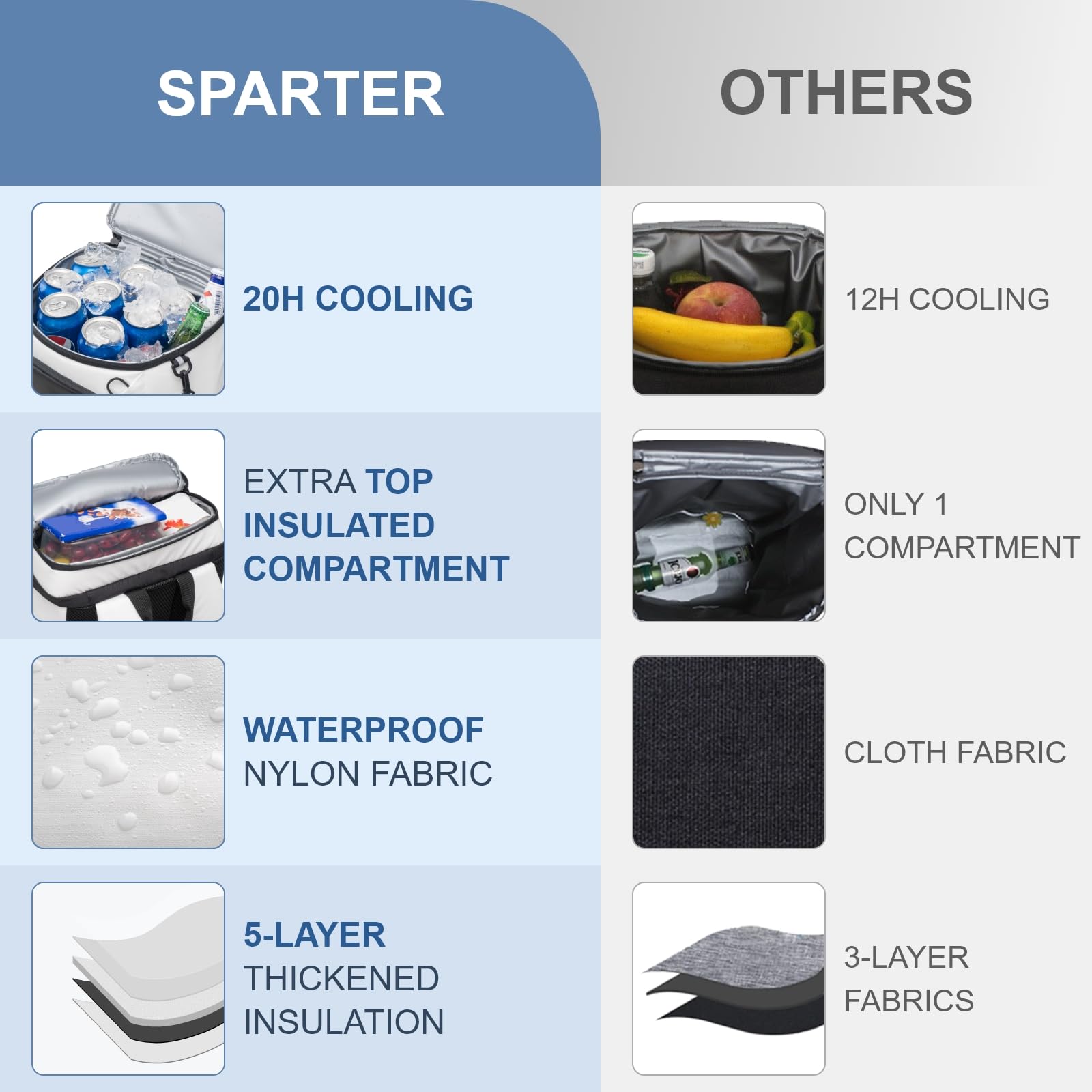 SPARTER backpack cooler top view open with pocket layout and bottle opener.