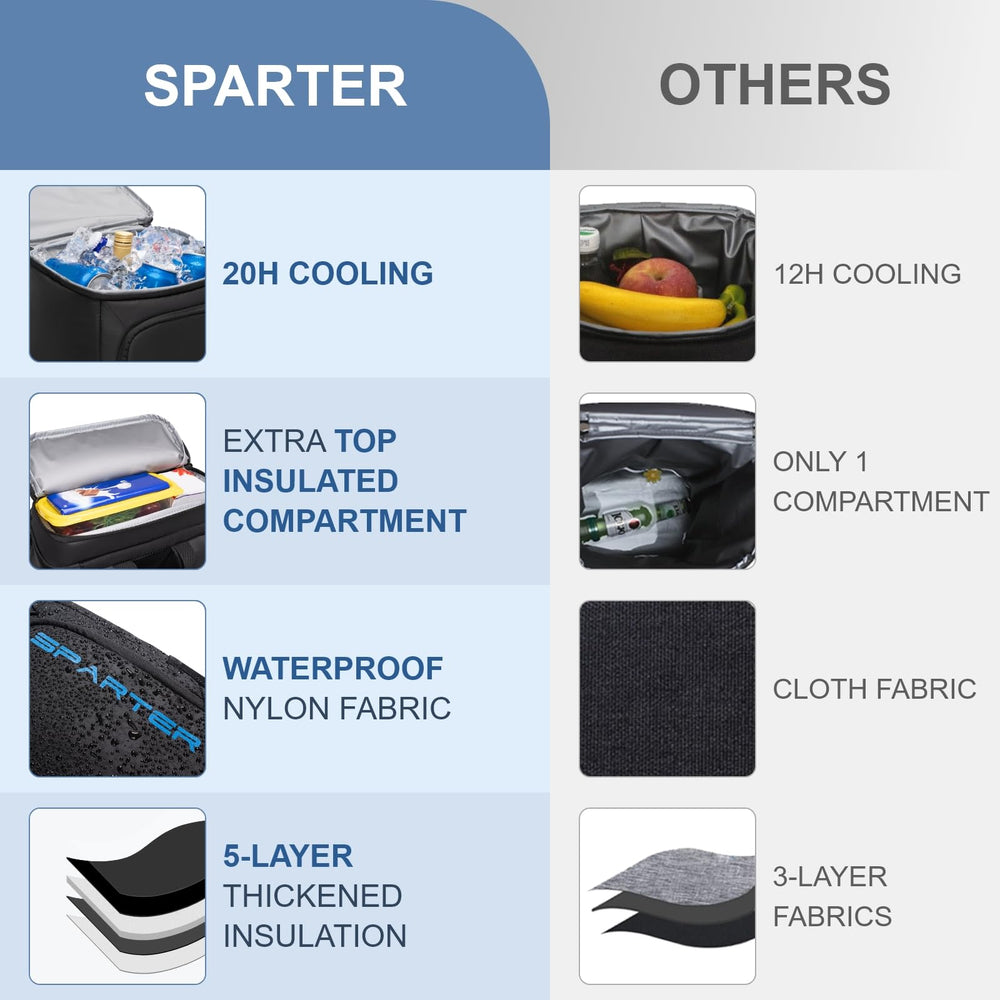 SPARTER insulated compartments with bottle opener highlight convenient outdoor meals and drinks.