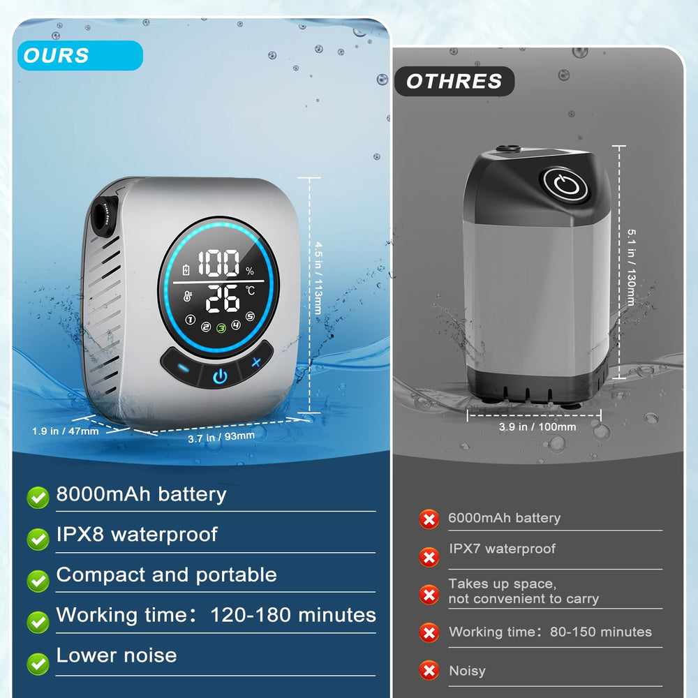 Spopal portable shower IPX8 protection supports worry-free use near water