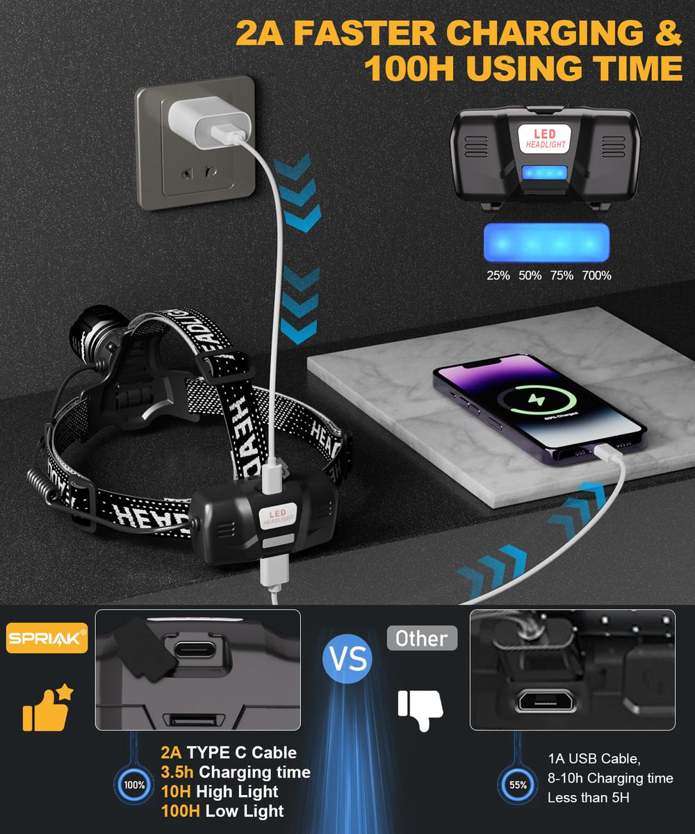 Spriak headlamp in 90-degree adjustable position for versatile lighting.