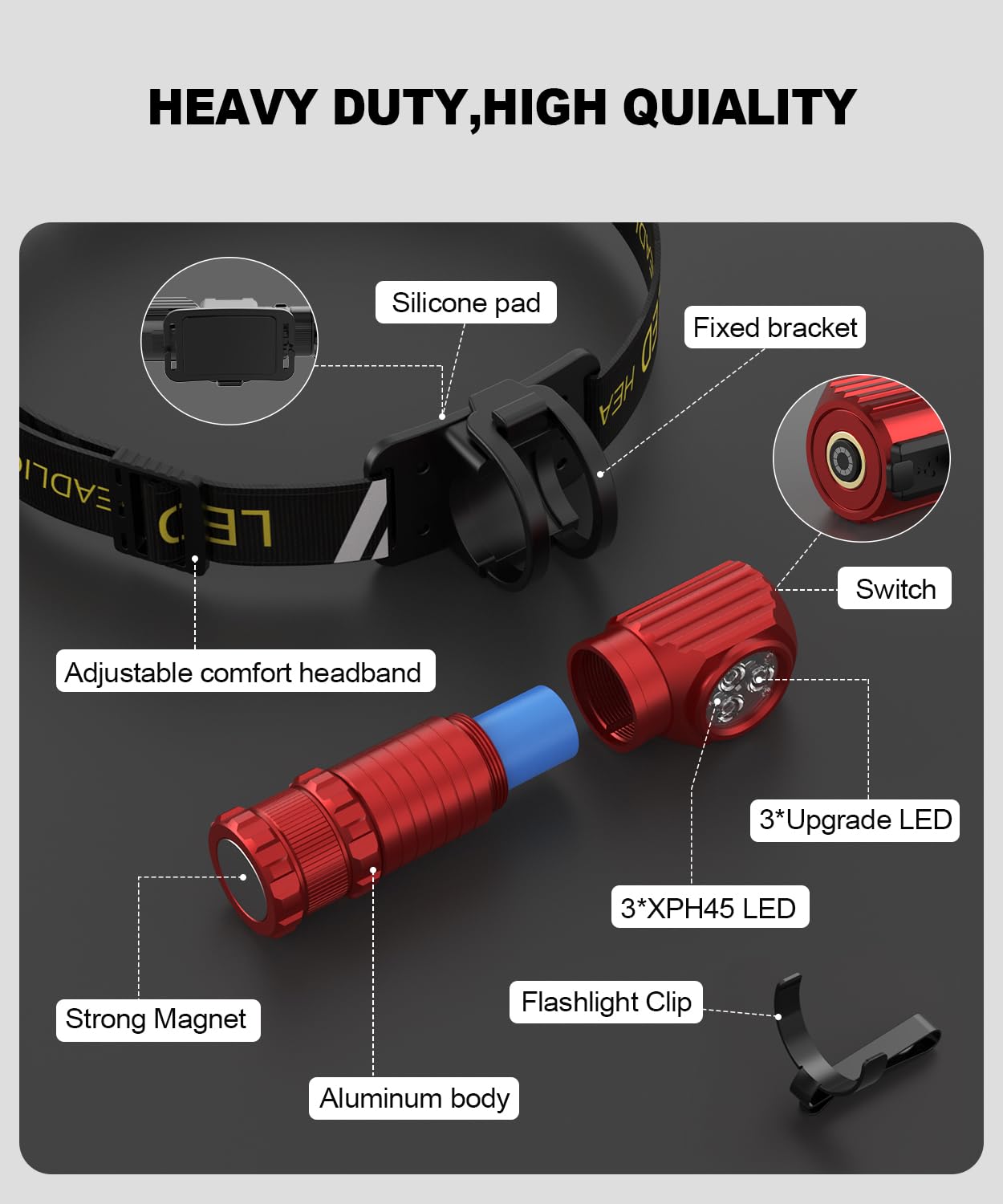 Spriak headlamp recharge USB-C image highlights fast charging and long runtime.