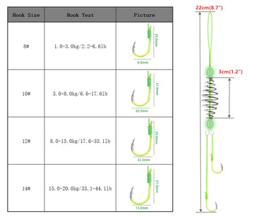 Spring feeder bait cage trap for carp fishing
