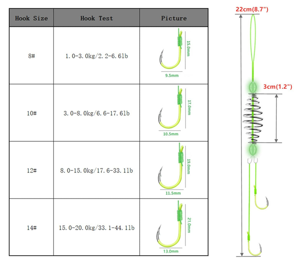 Spring feeder bait cage trap for carp fishing