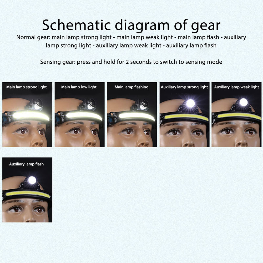 Spyminnpoo COB headlamp night-fishing setup enables hands-free lighting on water shores.
