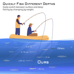 Stack Tackle Tail Clapper compatibility expands lure effectiveness across environments.