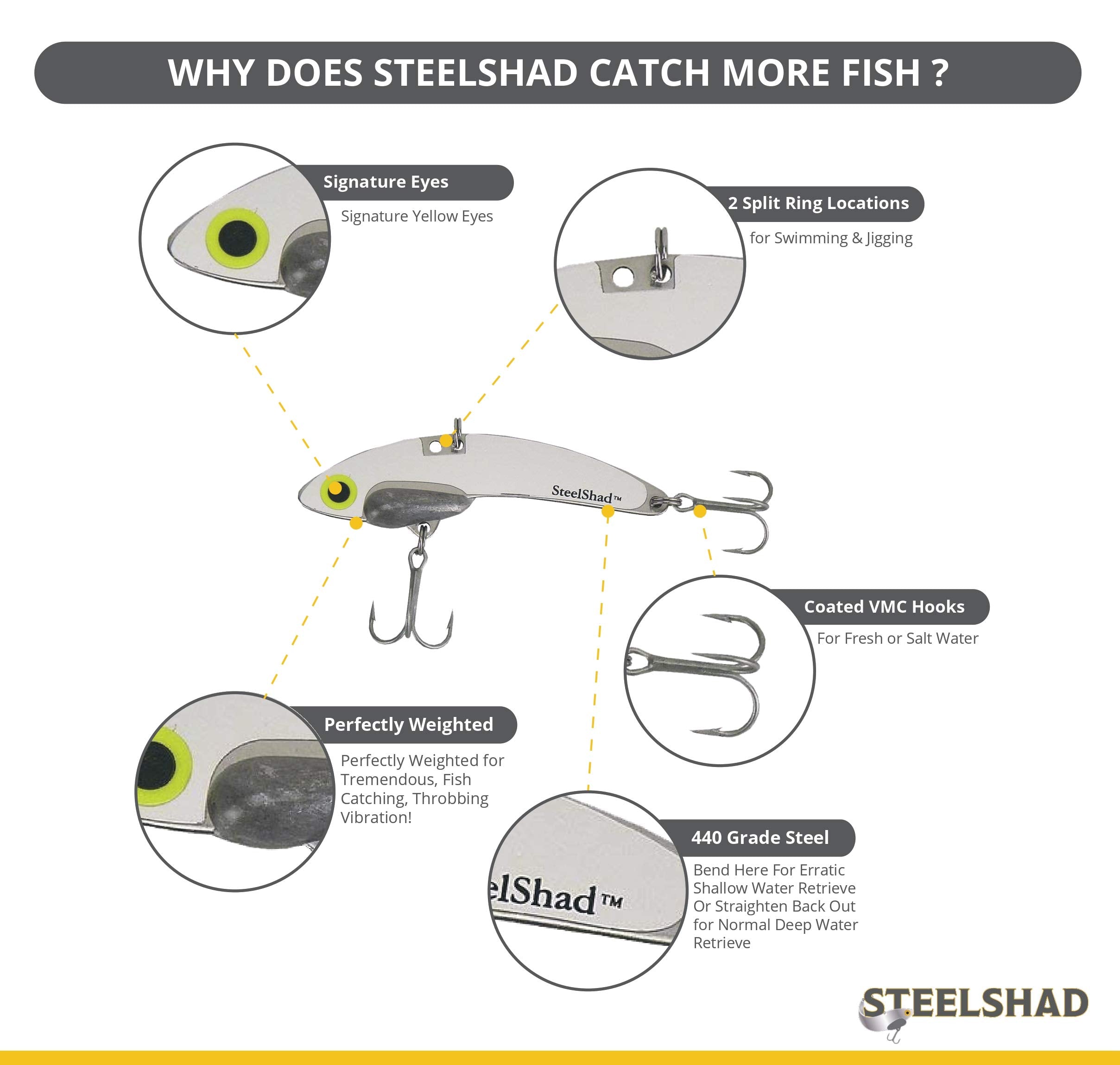 Ice fishing setup with SteelShad Mini White Shad ready to jig through ice