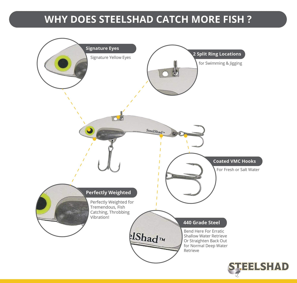 Ice fishing setup with SteelShad Mini White Shad ready to jig through ice