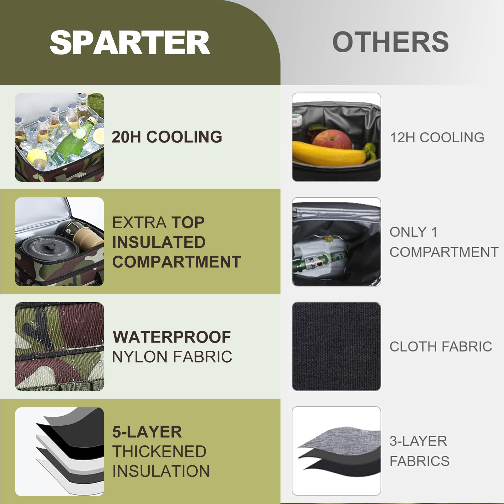 Stillithou backpack cooler capacity in larger model up to 36 cans.