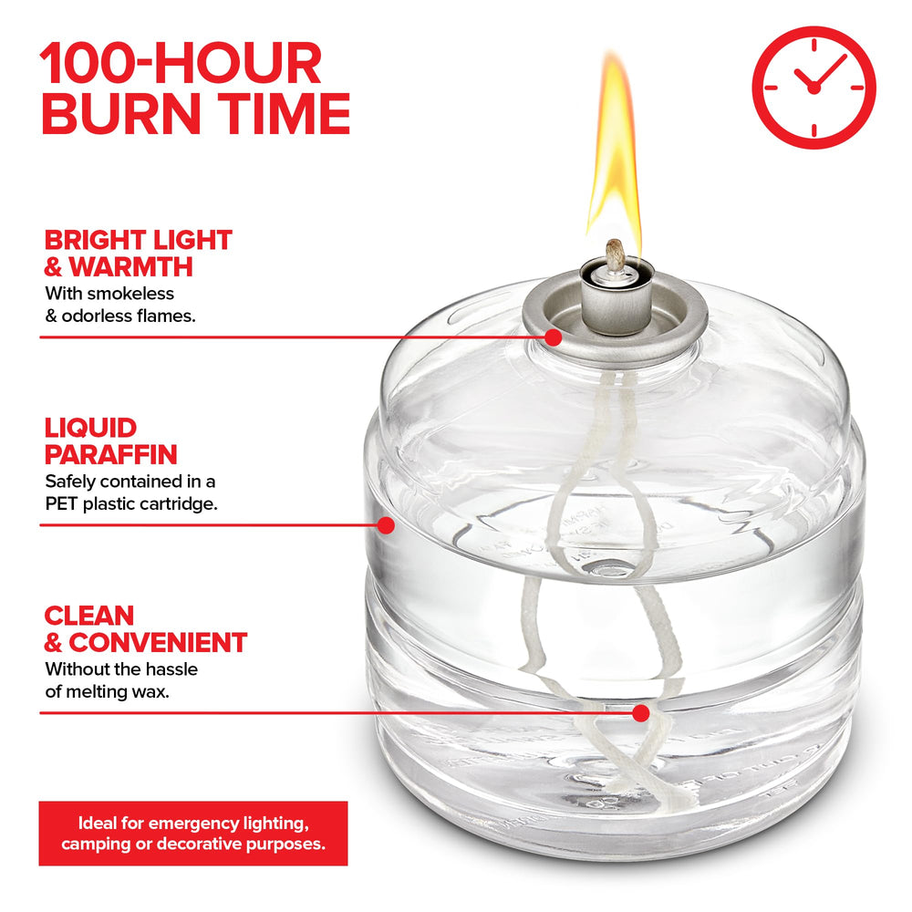 Stock Your Home hurricane survival light showing clean, steady flame in storms