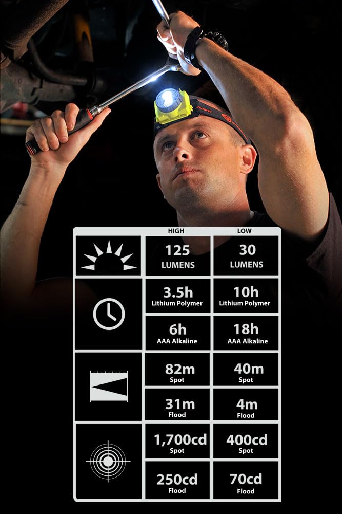 Glove-friendly dial on the Streamlight 61608 Double Clutch for easy mode changes.