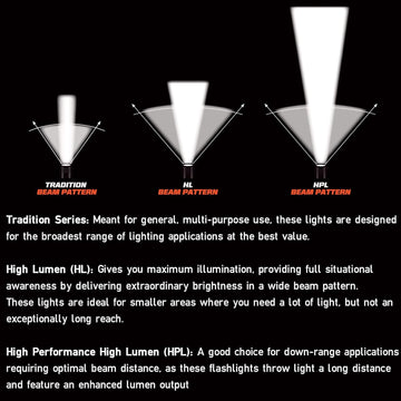 Streamlight E-Spot LiteBox IPX4 weather resistance protects against rain and splashes.