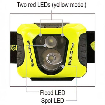 Streamlight Enduro Pro beam at 200 lumens for precise inspections.