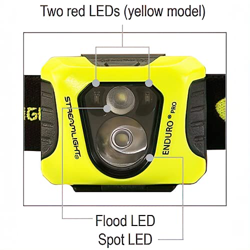 Streamlight Enduro Pro beam at 200 lumens for precise inspections.