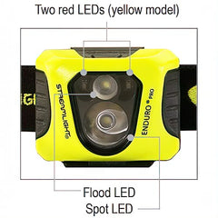 Streamlight Enduro Pro beam at 200 lumens for precise inspections.