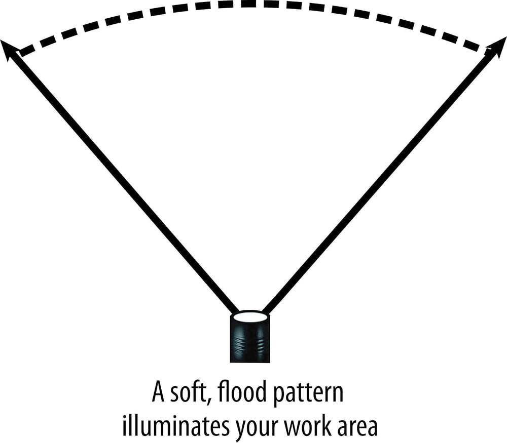 Septor is water- and impact-resistant for tough environments