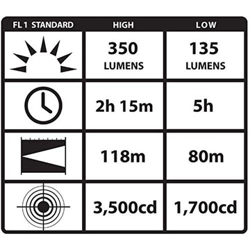 NFPA 1971-56 compliant design suitable for professional use