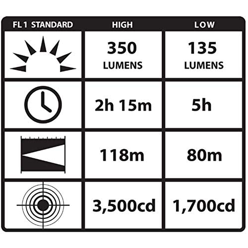 NFPA 1971-56 compliant design suitable for professional use