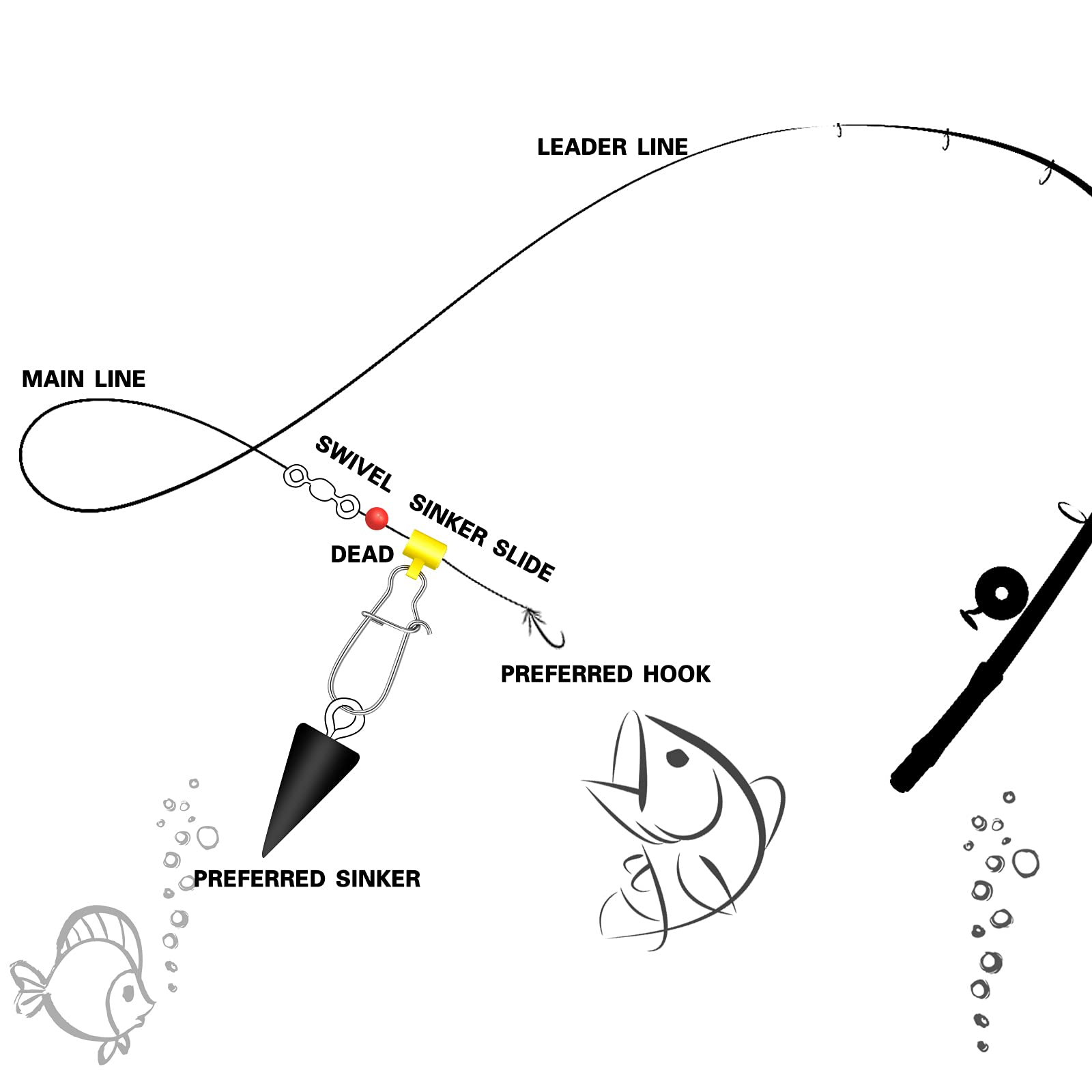 Sinker slides used with weights, spoons and spinner baits