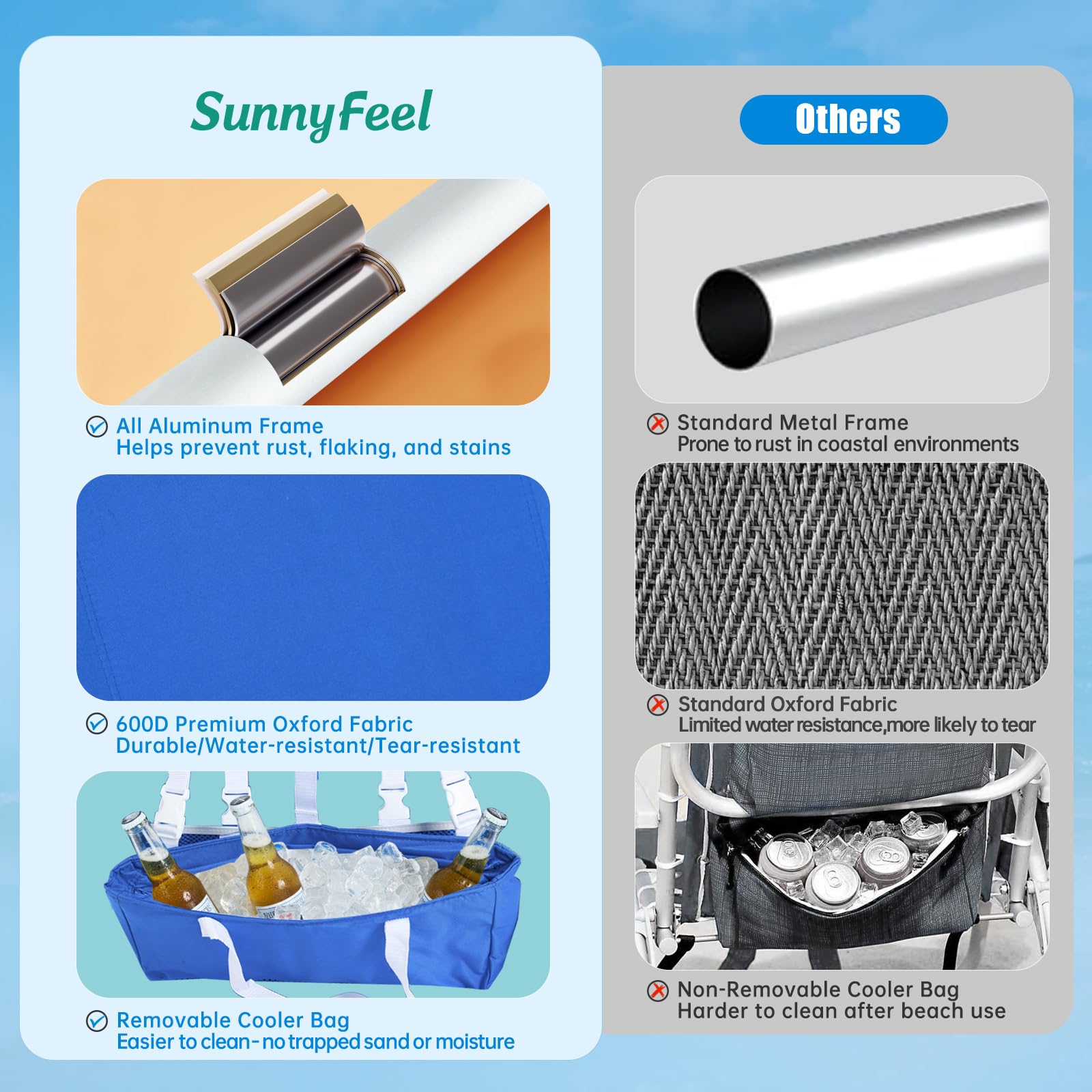 SunnyFeel Low Beach Chair aluminum frame blue supports up to 300 lbs