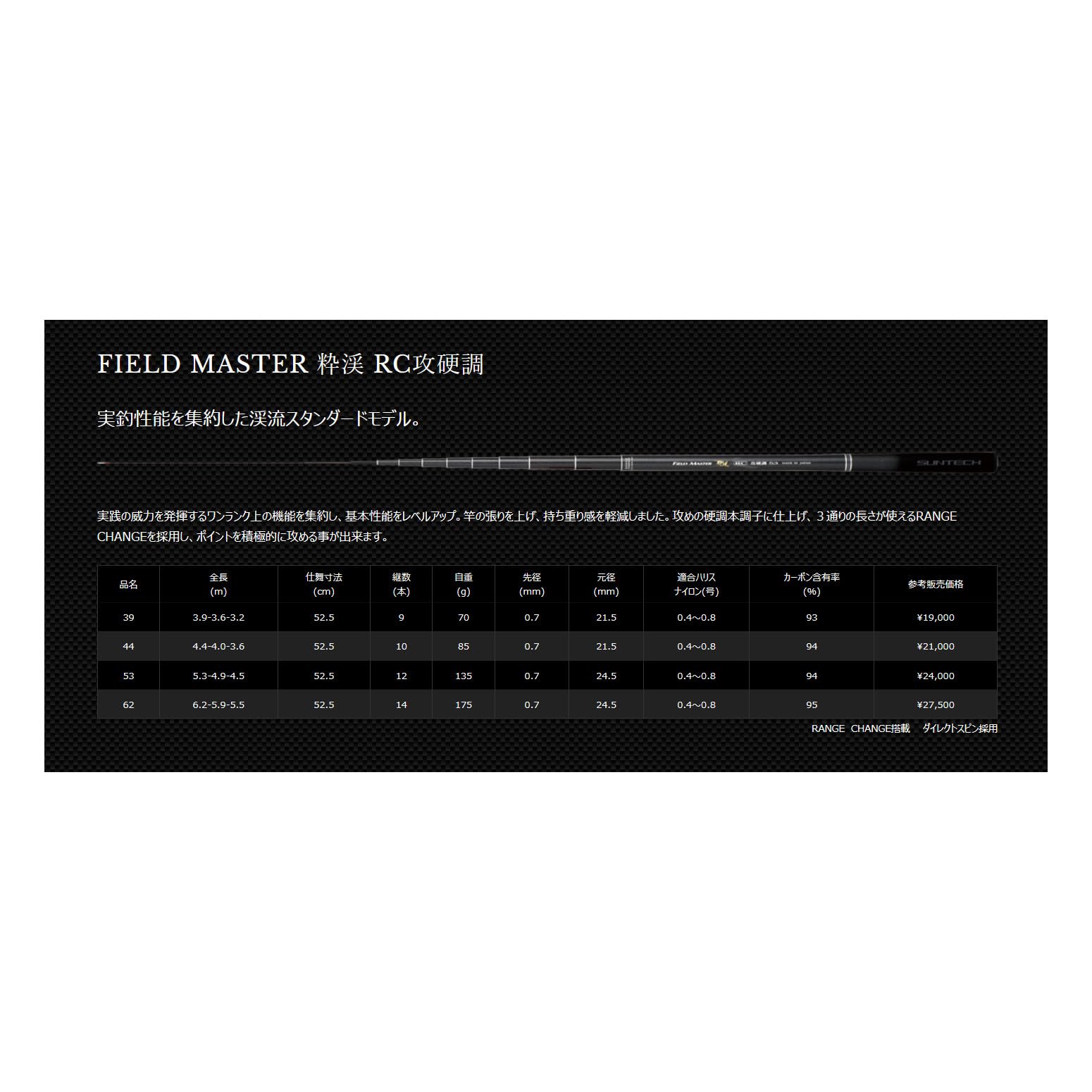 Suntech Rod-length joints detail highlights compact setup and easy transport.