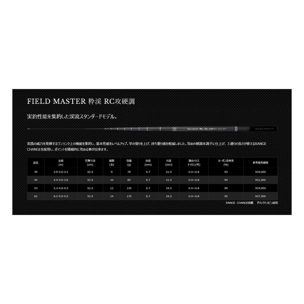 Suntech Rod-length joints detail highlights compact setup and easy transport.