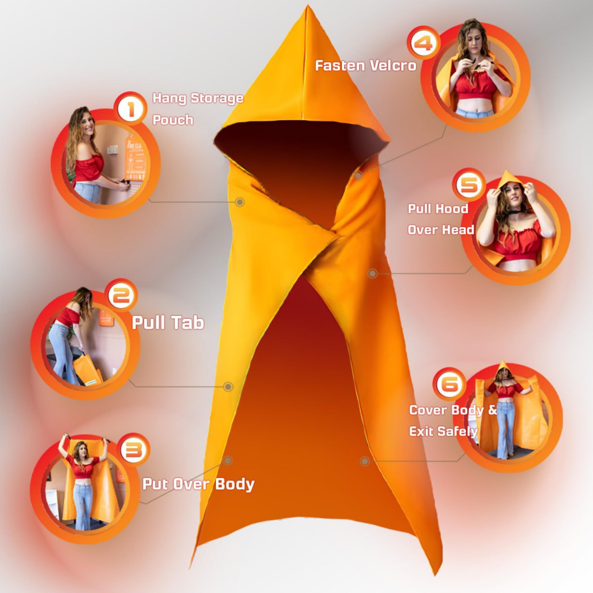 Supa Ant emergency poncho for fire helps with rapid deployment