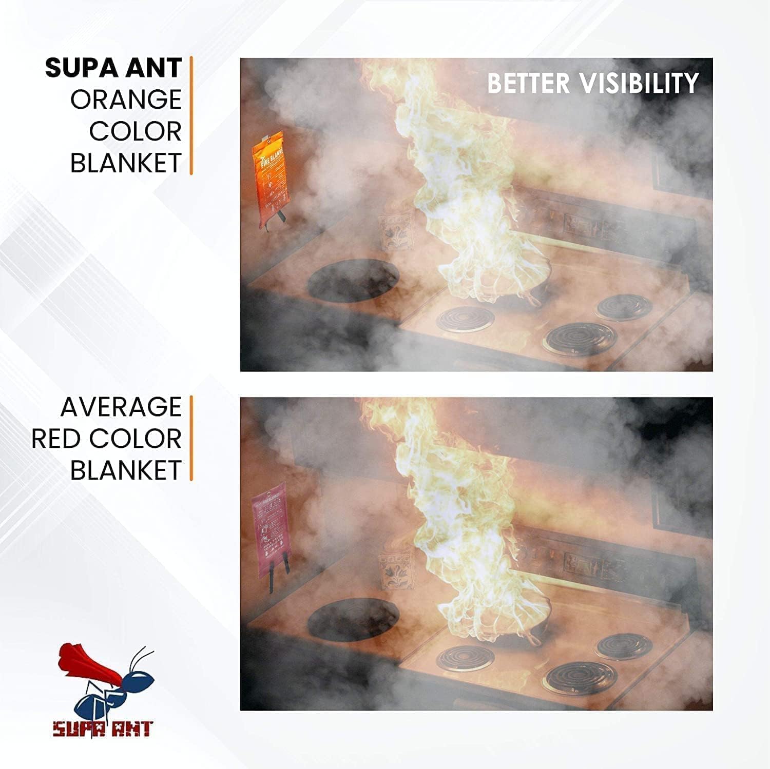 Two-pack packaging of Supa Ant fire blankets for home and travel