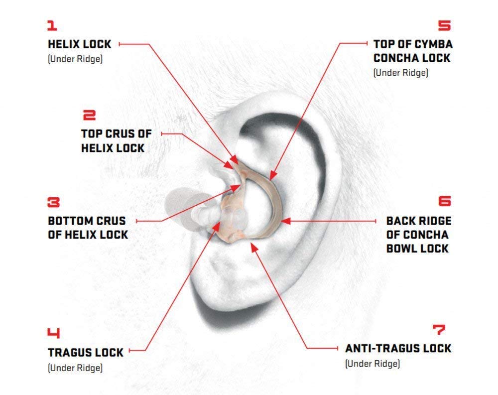 SureFire EP10 extra canal tips ensure replacements are ready when needed.