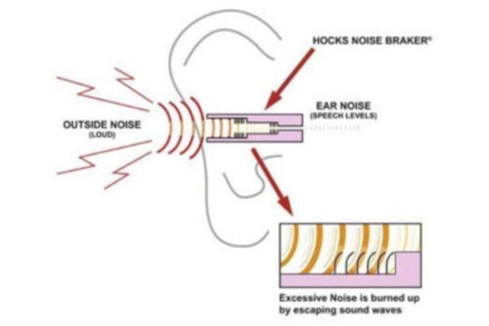 EarLock retention rings ensure consistent fit with seven-point contact.