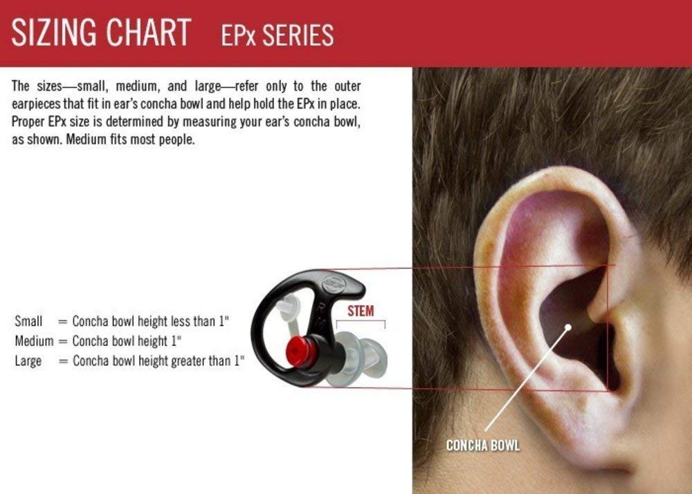 Low-profile earplug design suitable with mask or helmet