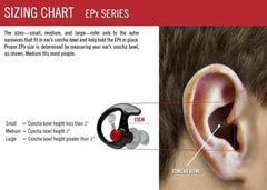 Low-profile earplug design suitable with mask or helmet