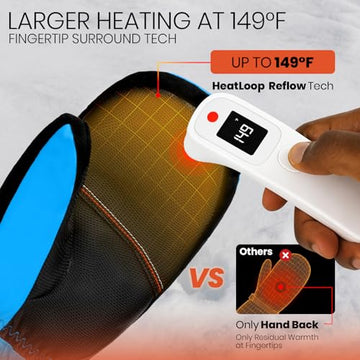 SURGOAL heated gloves fingertips heat area highlighting expanded heating surface for even warmth