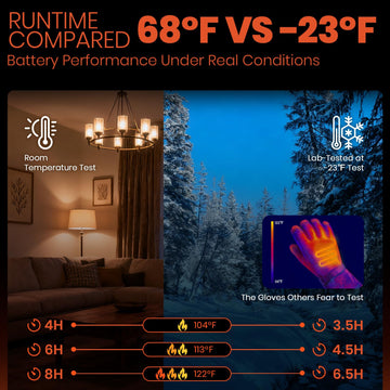 SURGOAL heated gloves flip-back design enabling precision tasks
