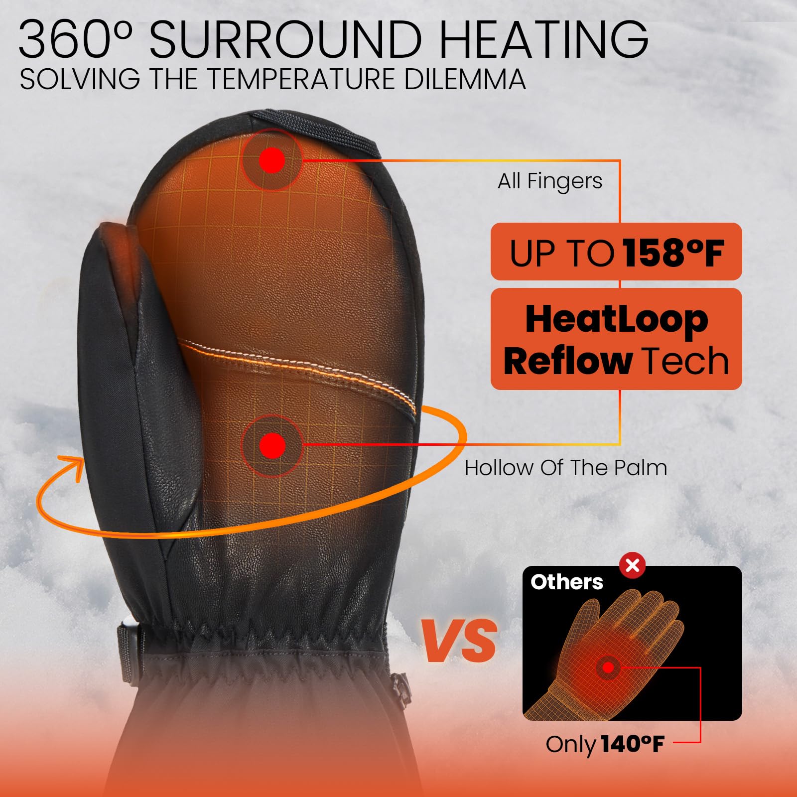 SURGOAL heated gloves leather with IP65 protection guards hands in rain and snow