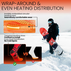 SURGOAL heated socks forefoot heating wires illustrate even heat distribution