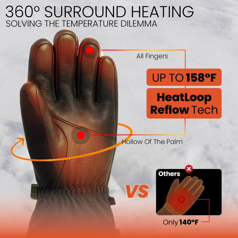 SURGOAL battery pack powers up to eight hours of warmth