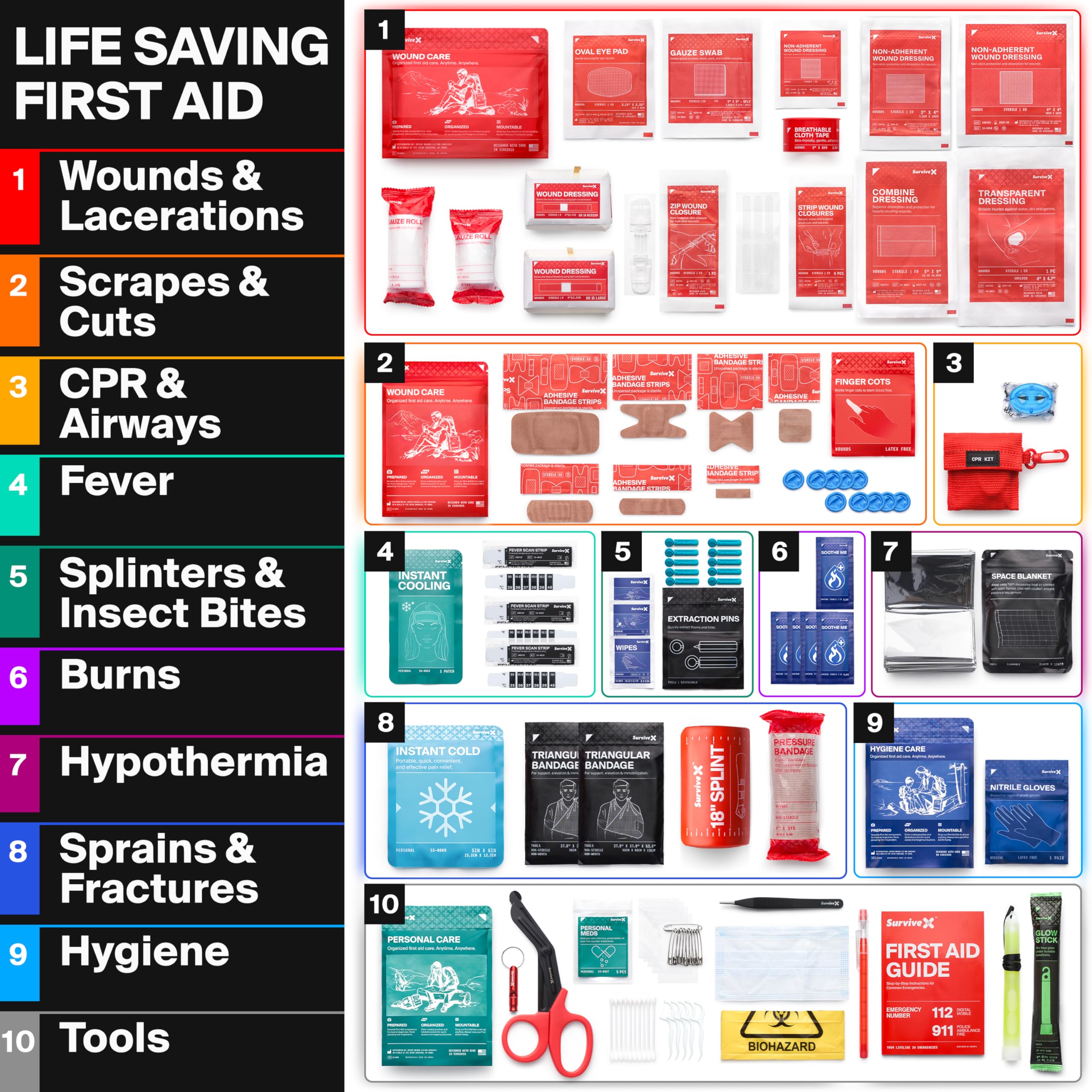 SurviveX large first-aid kit zip-stitch closure in action for non-invasive wound management.