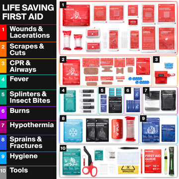 SurviveX large first-aid kit zip-stitch closure in action for non-invasive wound management.